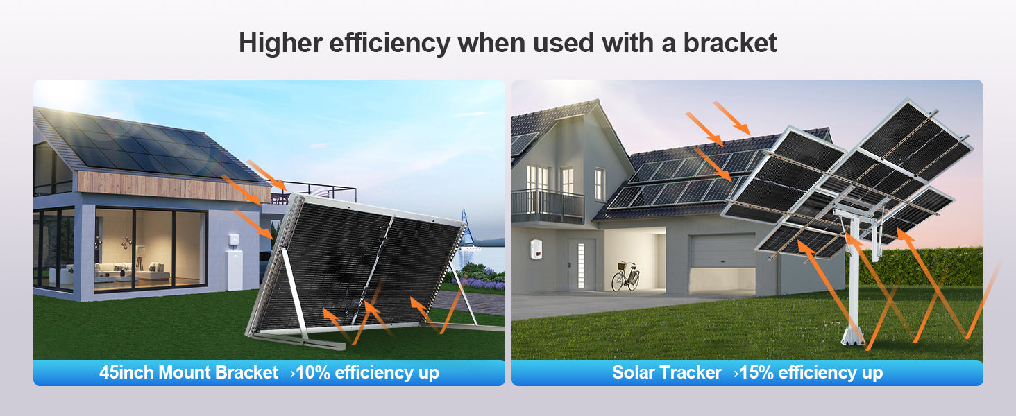 ECO-WORTHY N-Type 18BB Bifacial Solar Panels, 2PCS 195W 12 Volt Monocrystalline Solar Panel with 25% High Conversion Efficiency
