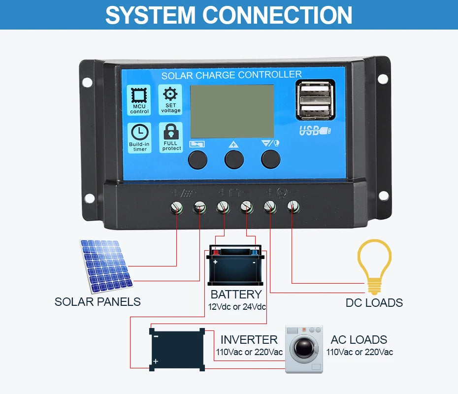 PWM Solar Charge Controller with LCD