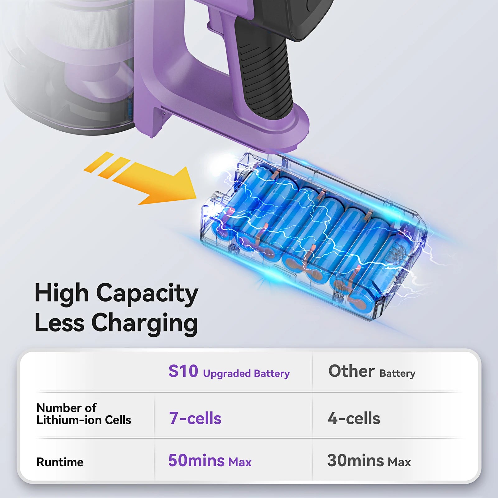 Aspirator vertical fără fir 30Kpa 350W cu autonomie de 50 de minute