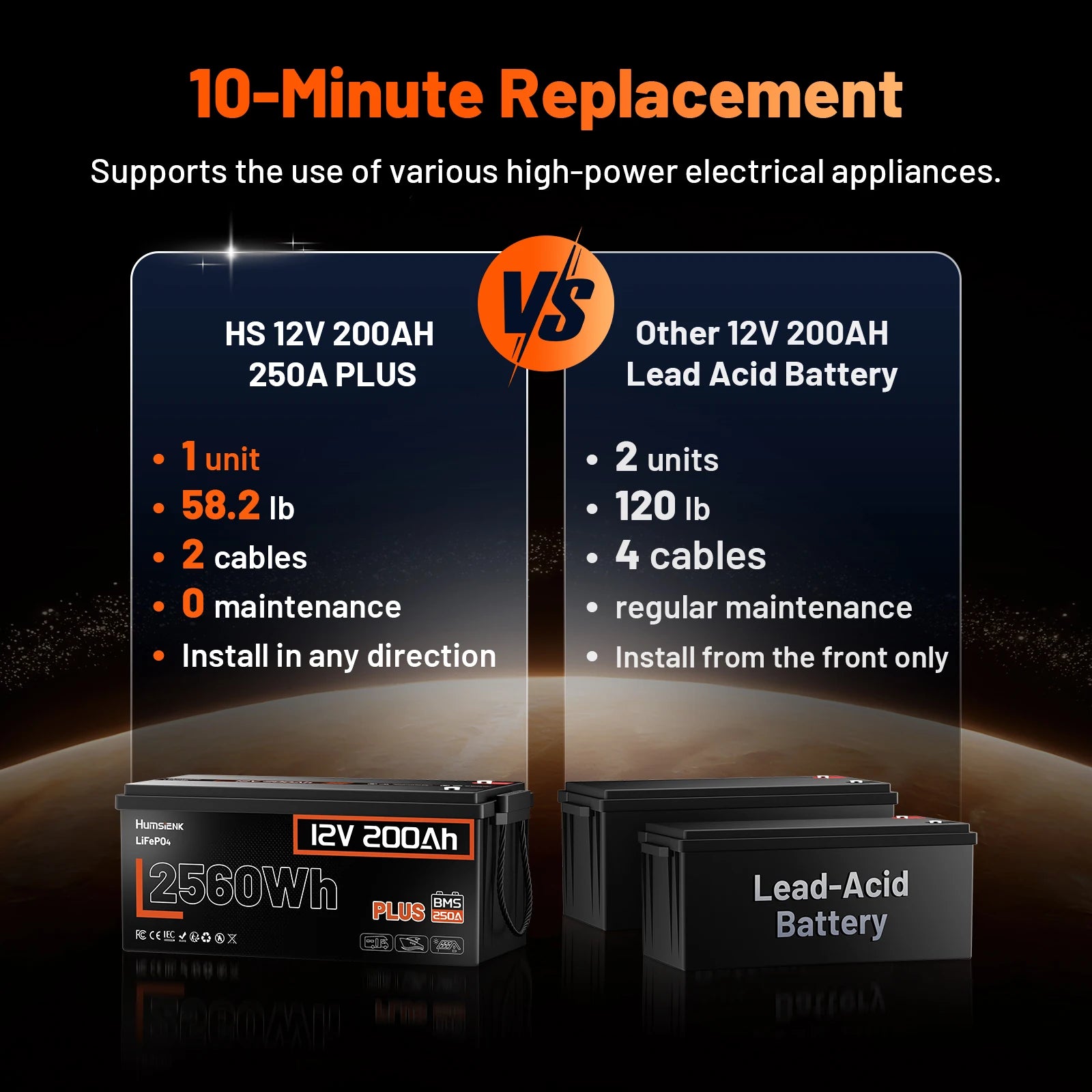 Humsienk 12V LiFePO4 Battery for Solar, RV, Marine Use