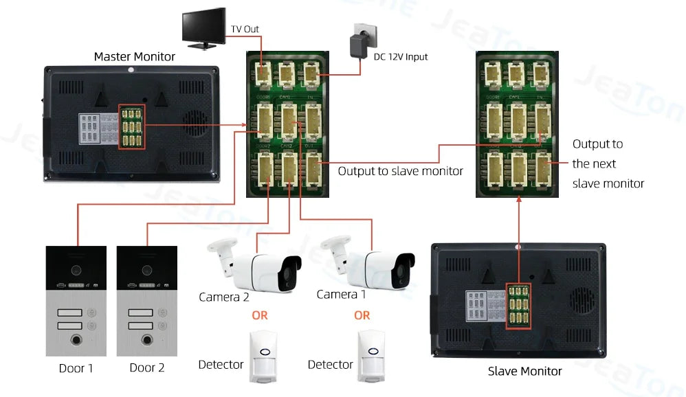 Jeatone 1080P 7Inch Monitor Screen Tuya WiFi Fingerprint Video Intercom Home Door Phone Camera with ID Cards Unlock Spy-shop.com