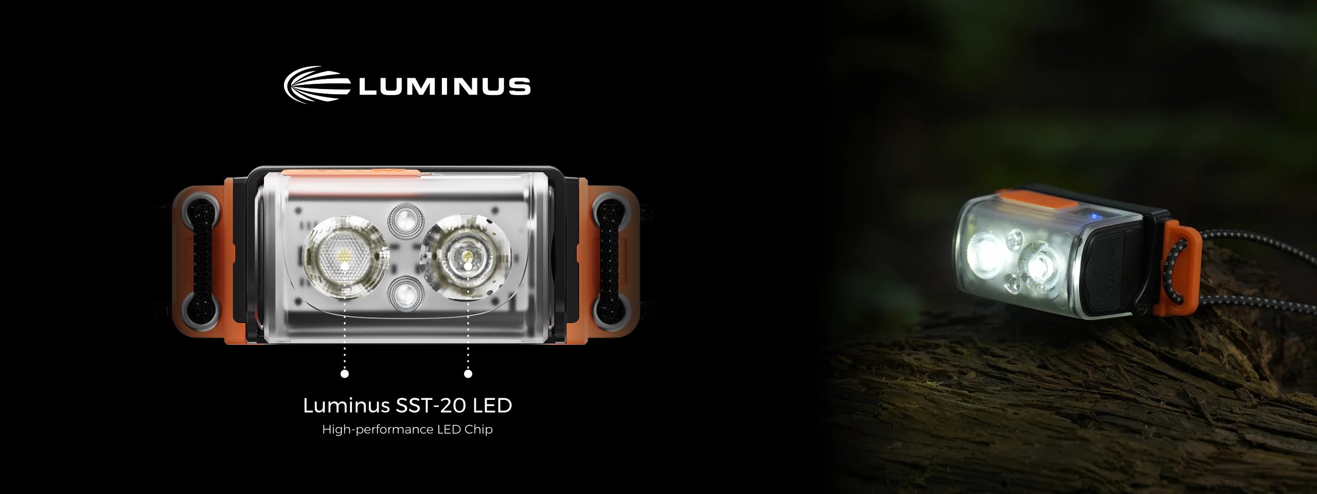 Replaceable Battery Headlamp 600 Lumens
