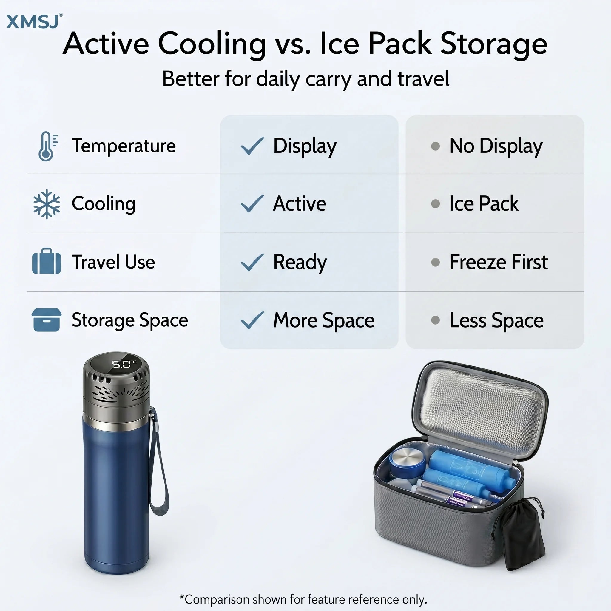 Portable Insulin Cooler Mini Fridge with Digital Temperature Control