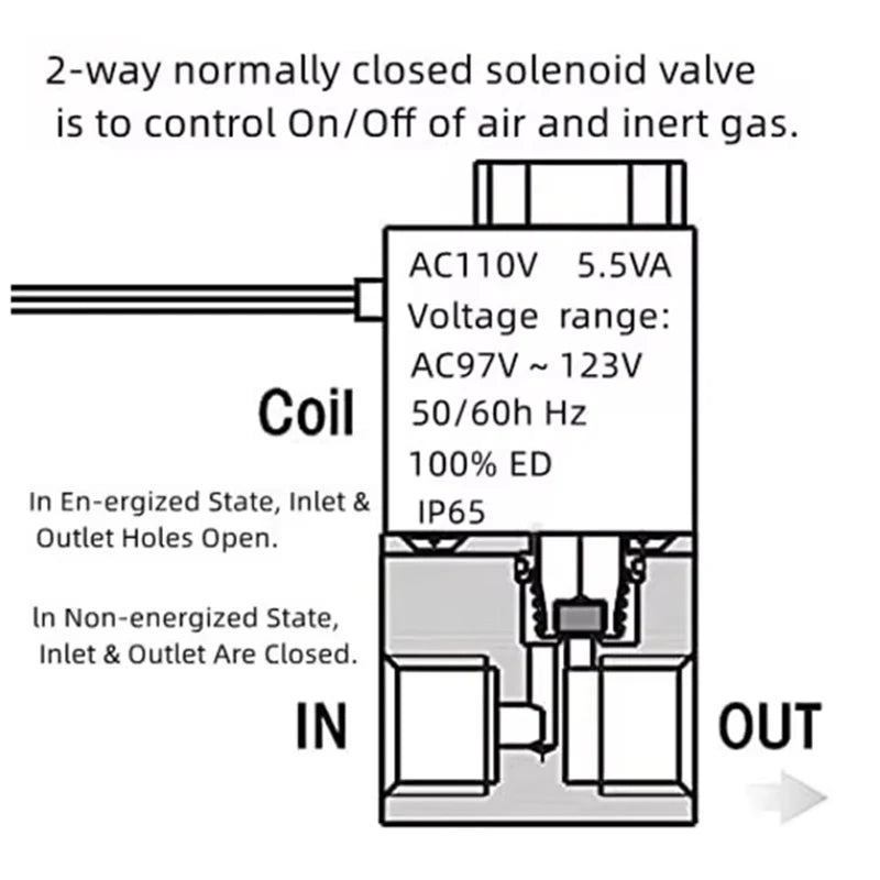 Normalt lukket, tovejs elektromagnetisk ventil, G1/4 elektromagnetisk ventil af aluminiumslegering eller rustfrit stål, AC110V/220V/DC12V/24V