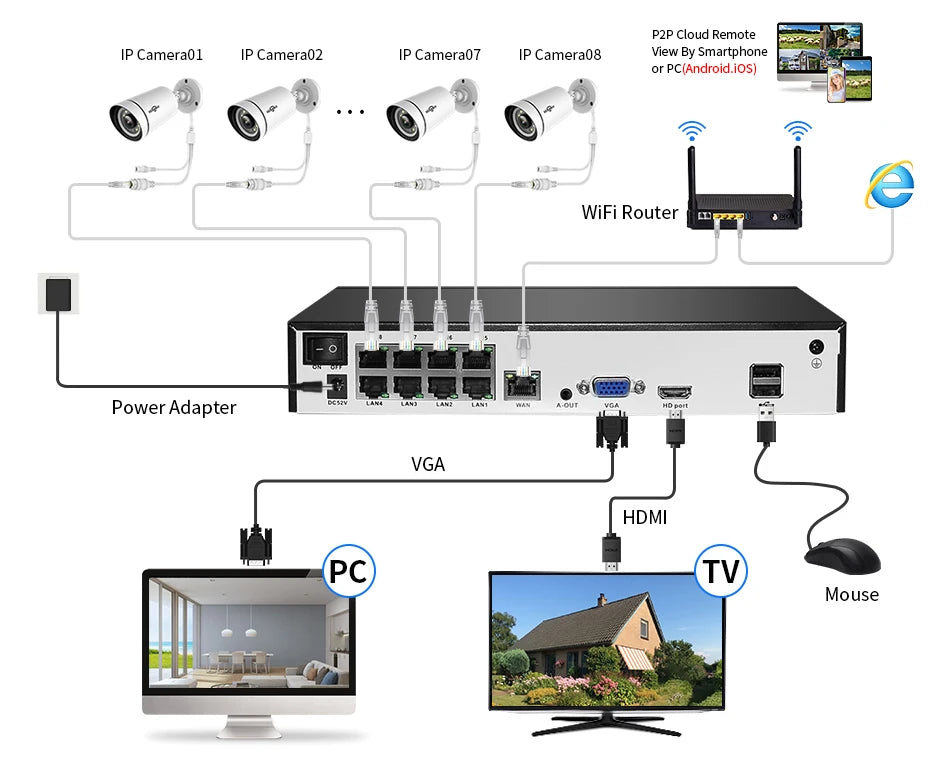 4K 8MP PoE IP Security Bullet Camera with Color Night Vision, H.265, ONVIF