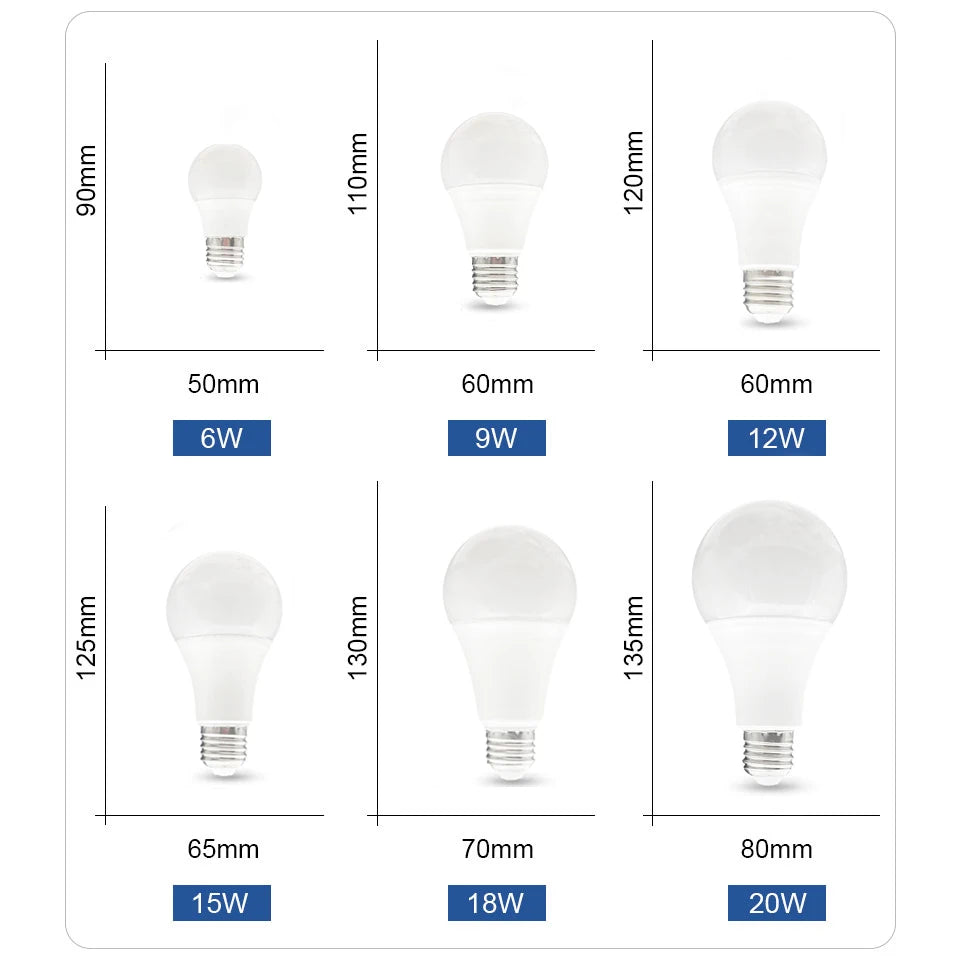 E27 Motion-Sensor LED Bulb – Wattage and Voltage Options