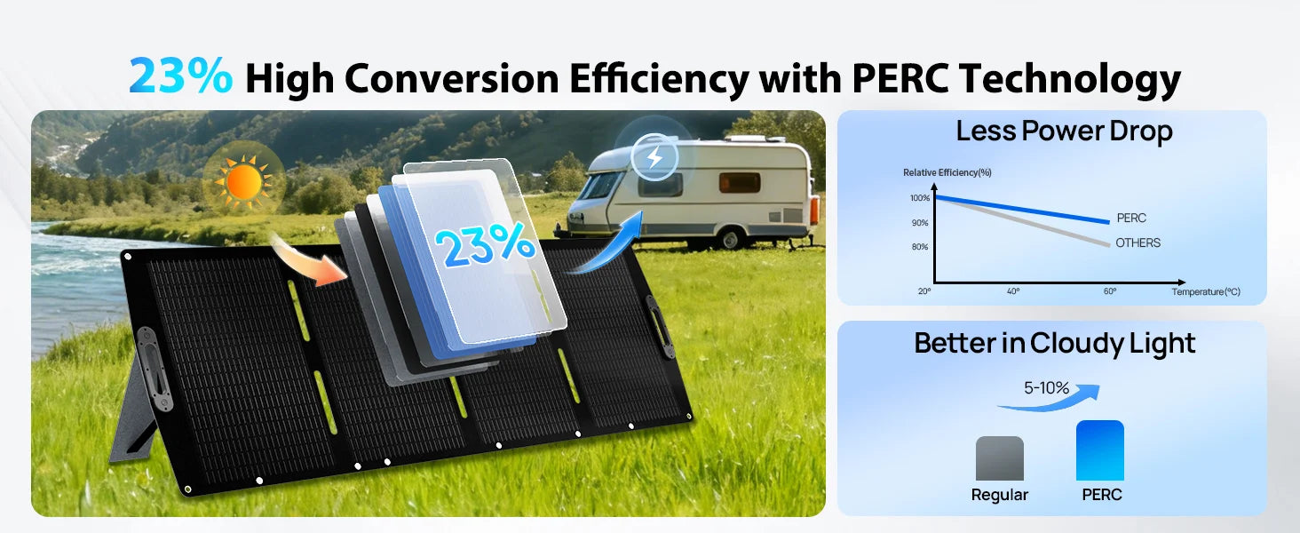 Přenosný solární panel 200W s účinností 23 % a nastavitelným stojánkem