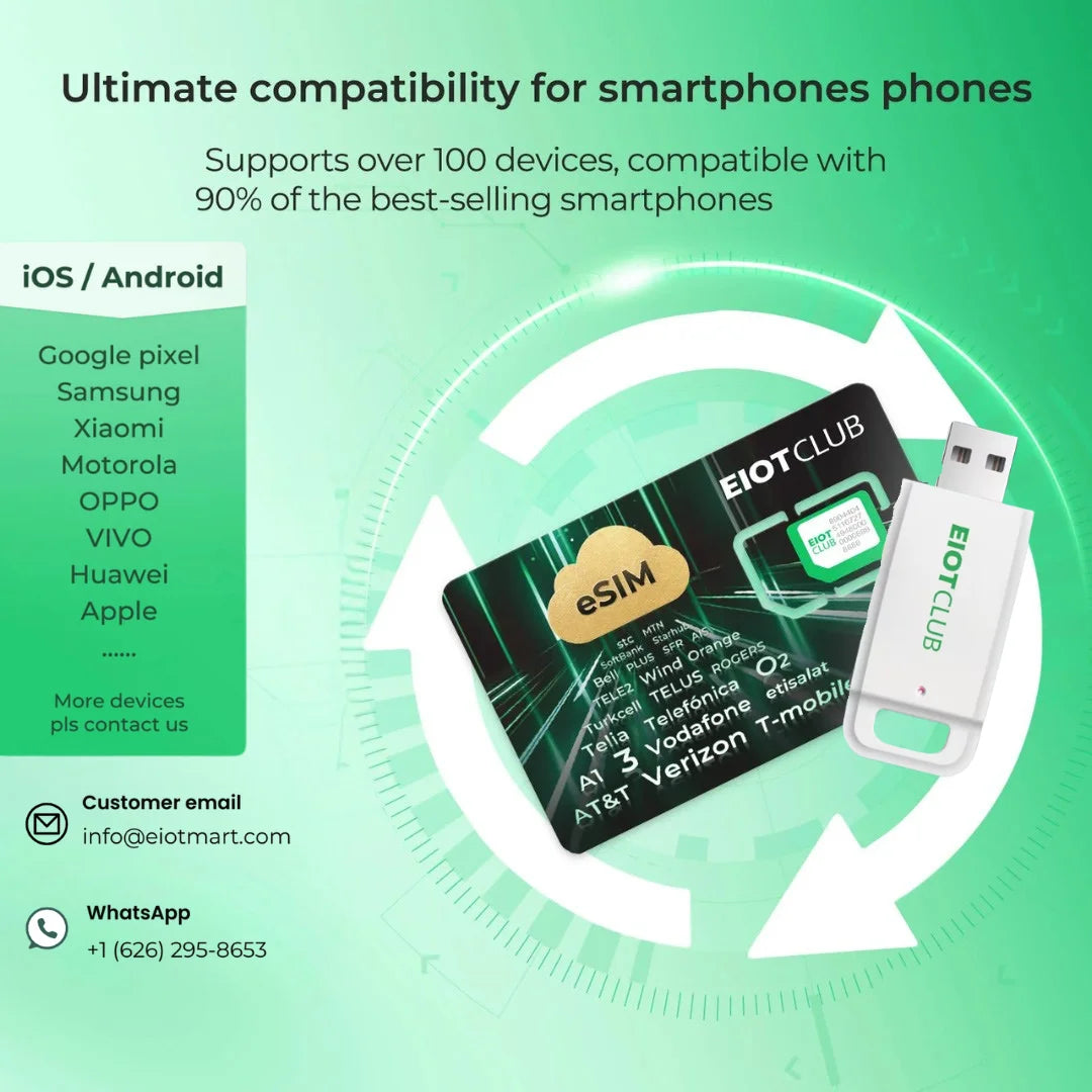Physical eSIM Card for Android & iPhone with Unlimited Downloads