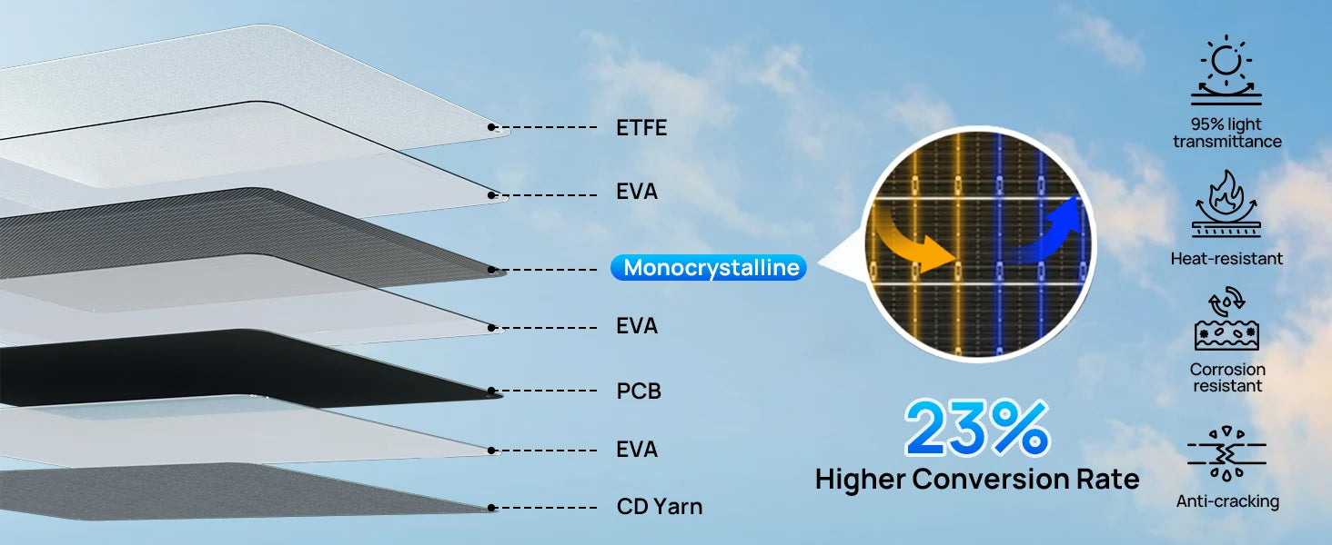 Přenosný solární panel 200W s účinností 23 % a nastavitelným stojánkem