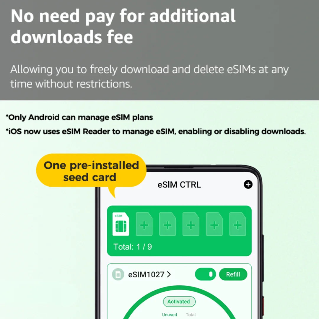 Physical eSIM Card for Android & iPhone with Unlimited Downloads