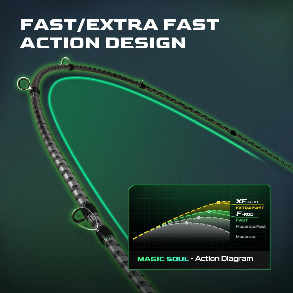 HANDING Magic Soul Spinning Rod – Tournament‑Grade Fast Action Performance