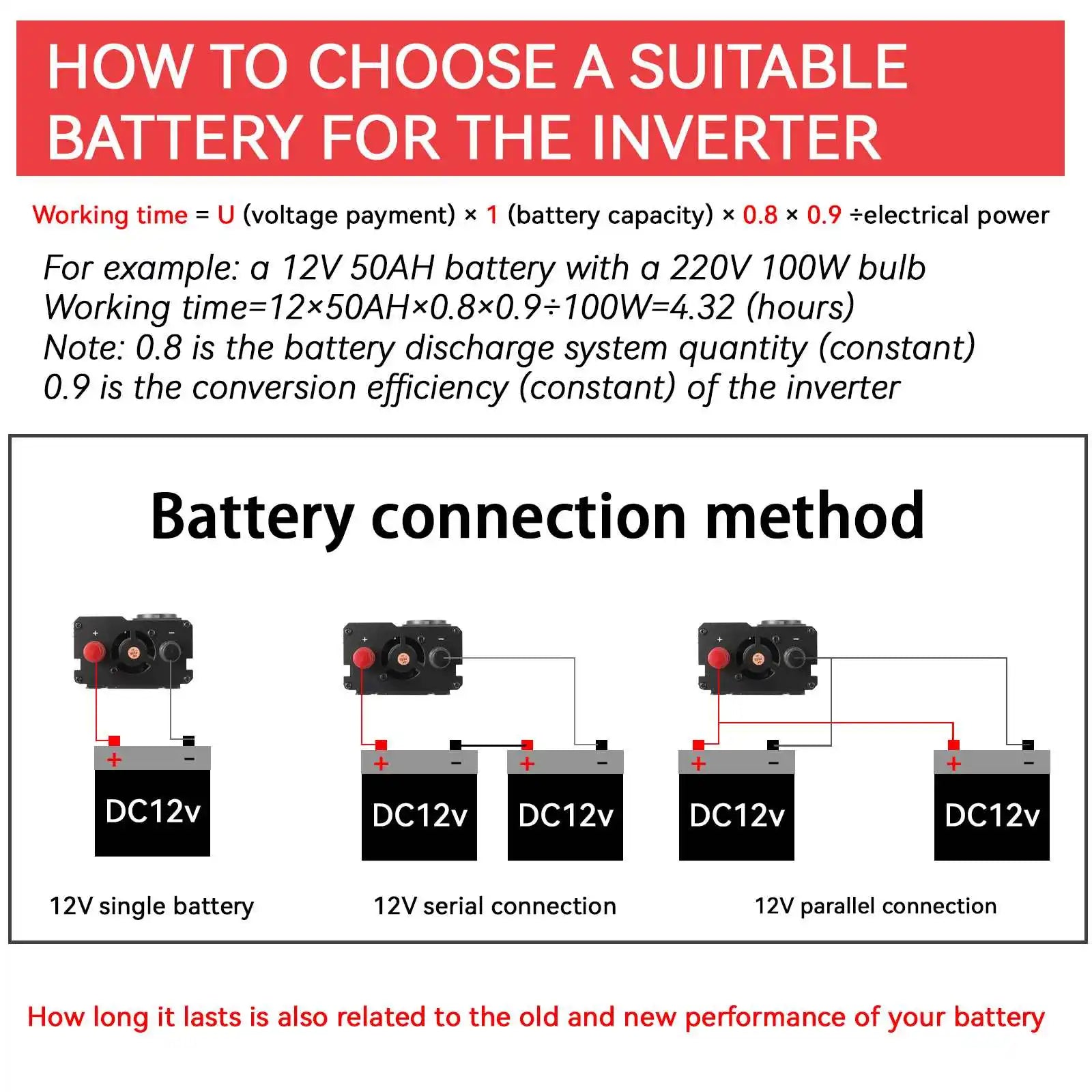4000W/3000W Power Inverter with USB Charging and LED Display