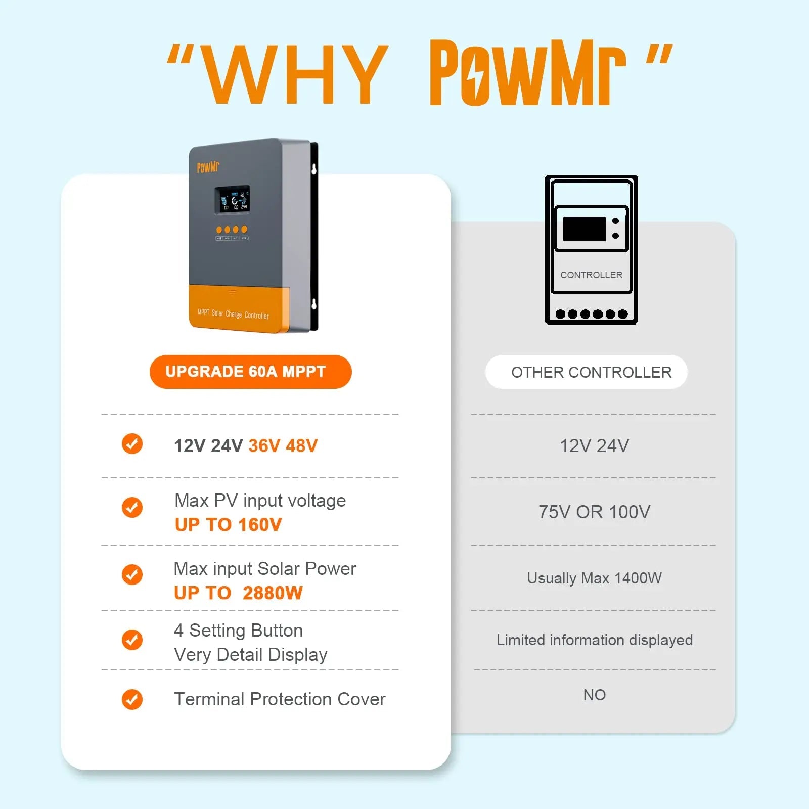 PowMr MPPT 100A 80A 60A 40A 30A 30A 20A Solar Charger Controller LCD Work With 12V 24V 36V 48V Lead-acid Lifepo4 Battery Solar Panel 