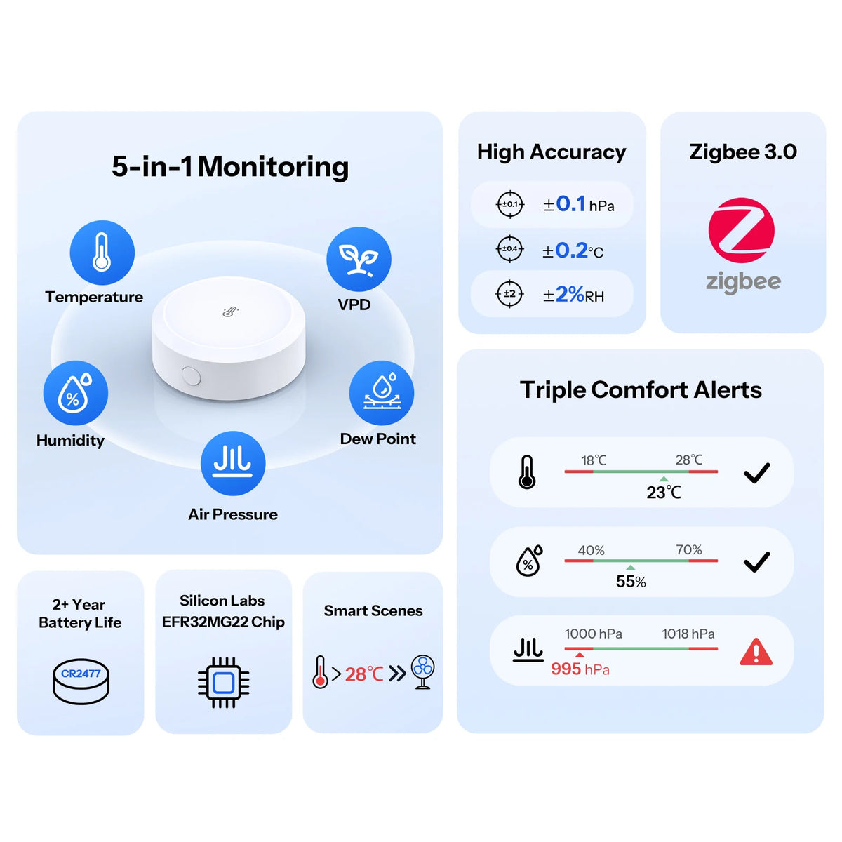 SONOFF SNZB-02M Zigbee 3.0 Temperature, Humidity, and Air Pressure Sensor, Monitors Dew Point and VPD, Compatible with Apple Home via Matter Bridge