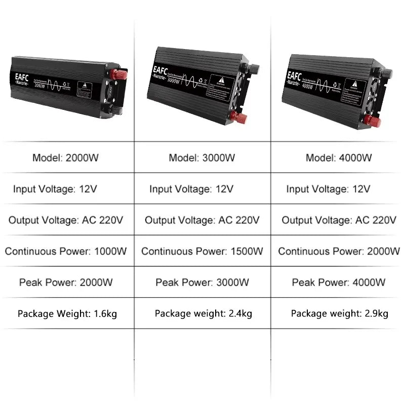 Инвертор EAFC с чиста синусоида 4000W/3000W/2000W DC 12V към AC 220V, преобразувател на напрежение, универсален EU контакт, автоаксесоари
