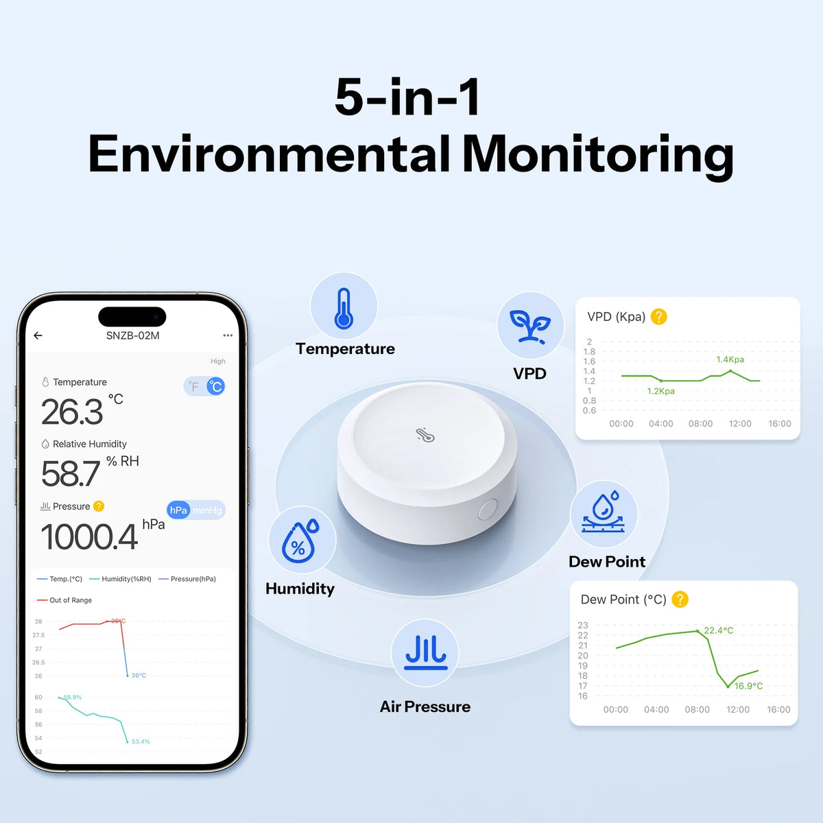 SONOFF SNZB-02M Zigbee 3.0 Temperature, Humidity, and Air Pressure Sensor, Monitors Dew Point and VPD, Compatible with Apple Home via Matter Bridge