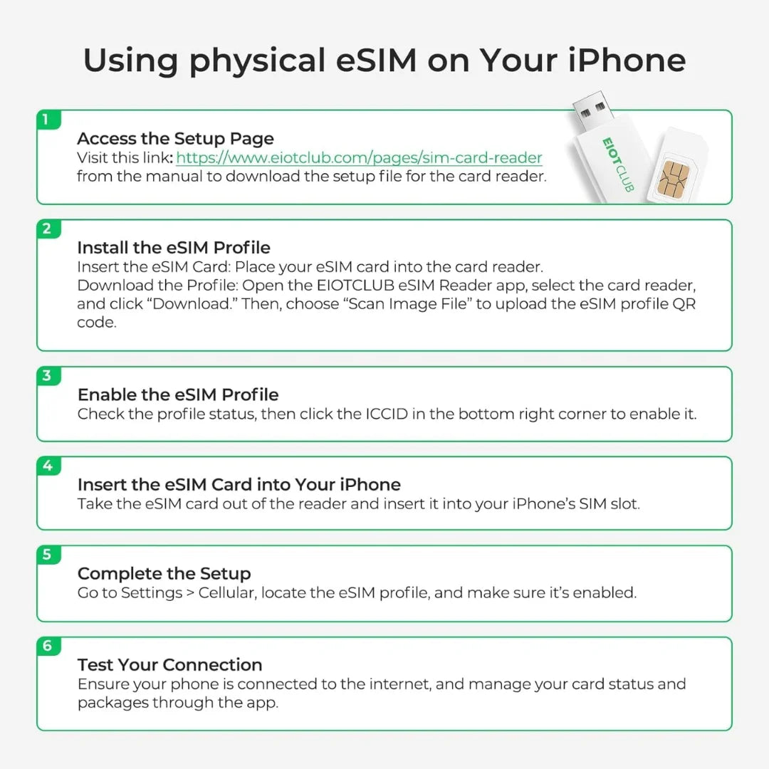 Physical eSIM Card for Android & iPhone with Unlimited Downloads