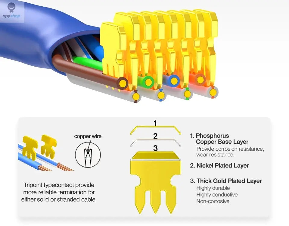 AMPCOM CAT6 RJ45 Modular Plug Connector UTP 50μ Gold-Plated Two-Pieces 8P8C Crimp End for Ethernet Cable, Bulk Ethernet Cable Spy-shop.com