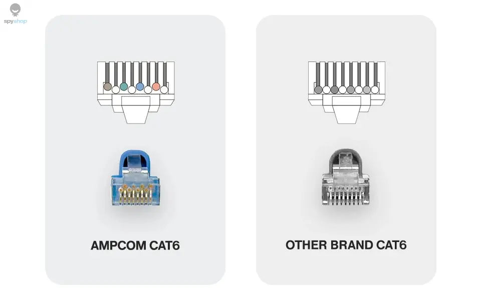 AMPCOM CAT6 RJ45 Modular Plug Connector UTP 50μ Gold-Plated Two-Pieces 8P8C Crimp End for Ethernet Cable, Bulk Ethernet Cable Spy-shop.com