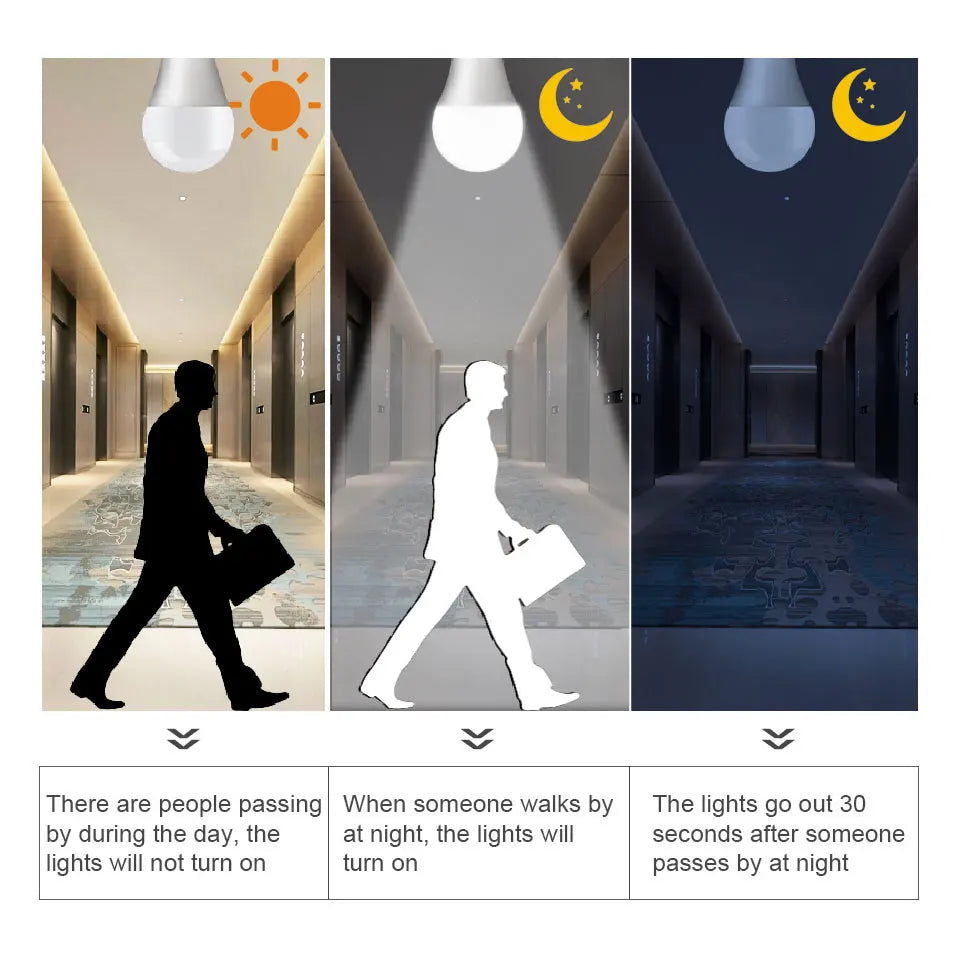 E27 Motion-Sensor LED Bulb – Wattage and Voltage Options