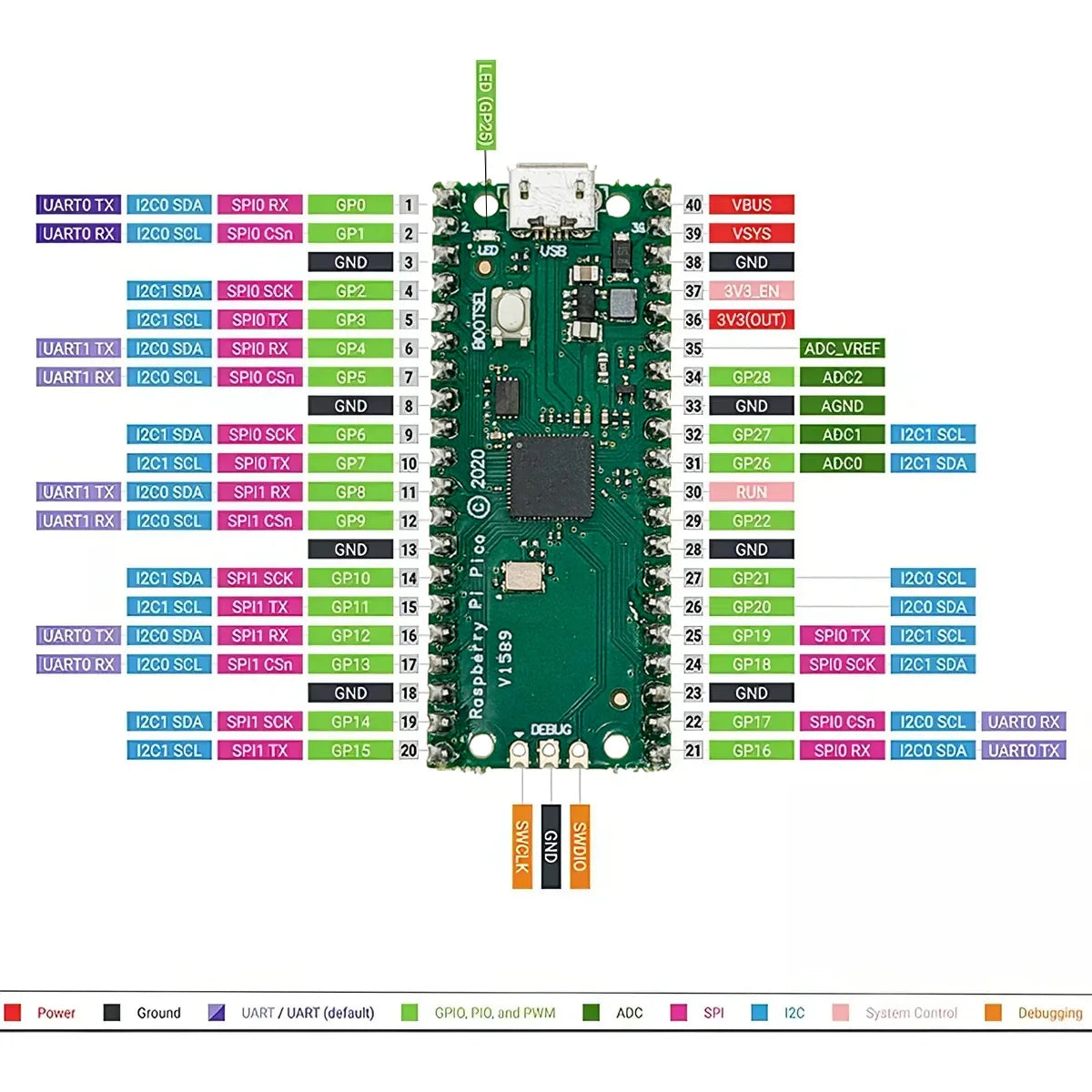RP2040 Pico Starter Kit s LCD1602 displejem