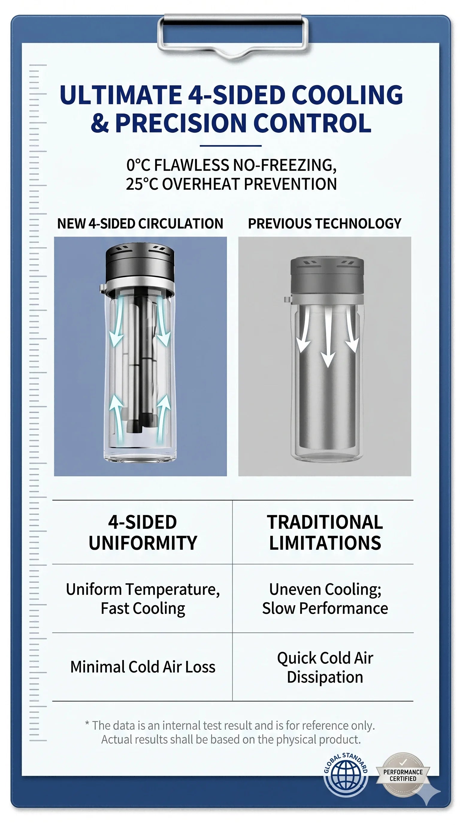 Portable Insulin Cooler Mini Fridge with Digital Temperature Control