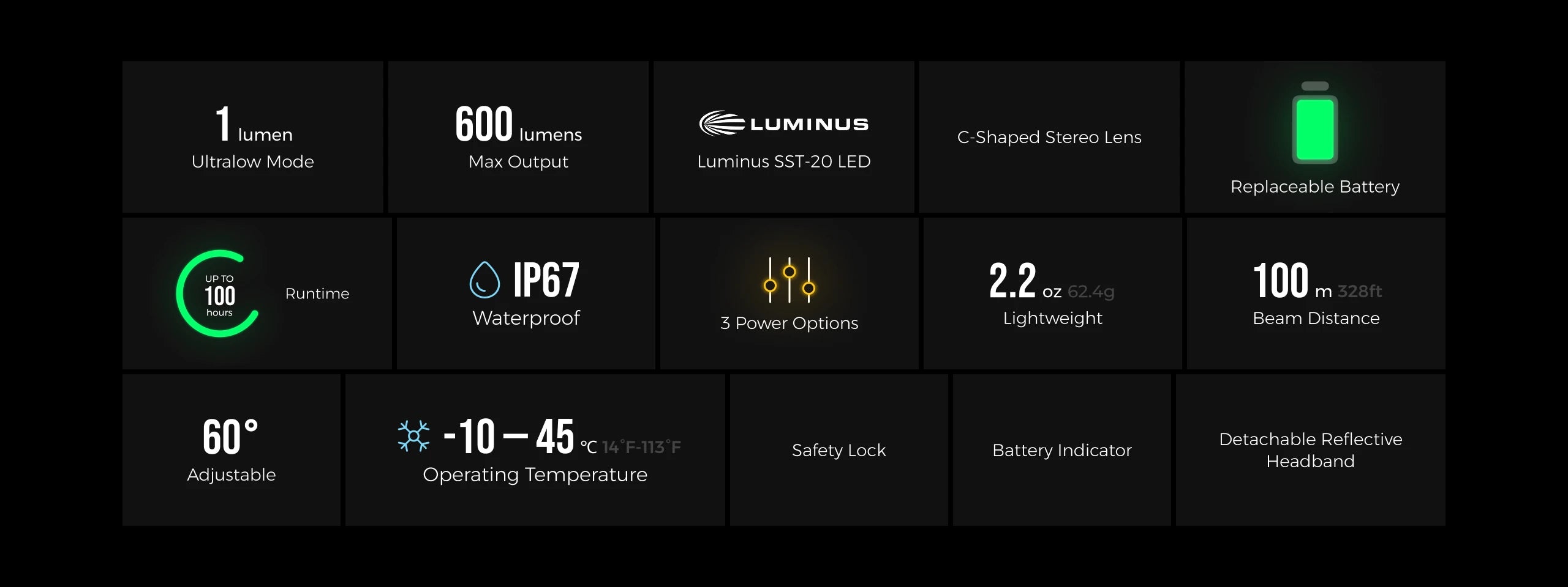 Replaceable Battery Headlamp 600 Lumens