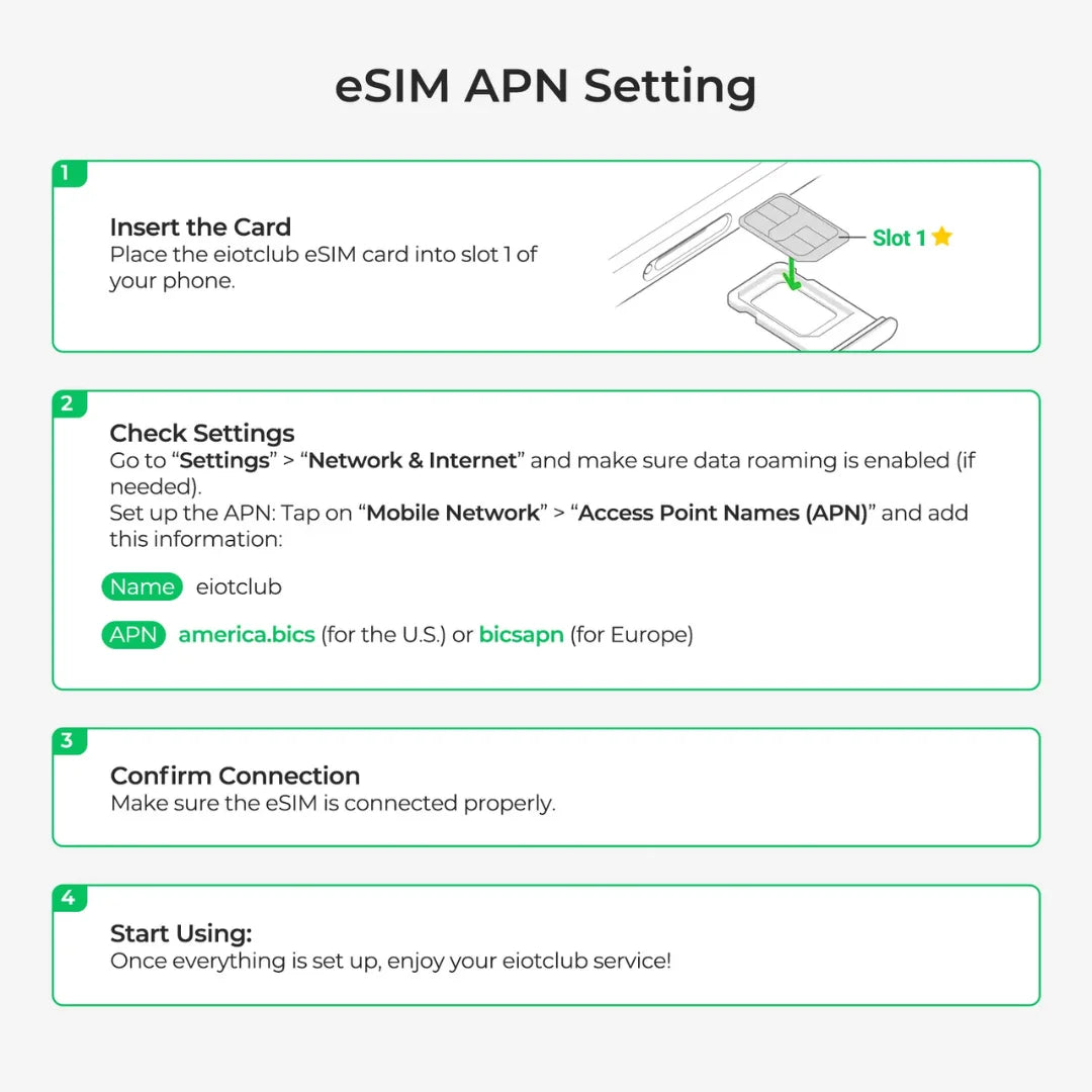 Physical eSIM Card for Android & iPhone with Unlimited Downloads
