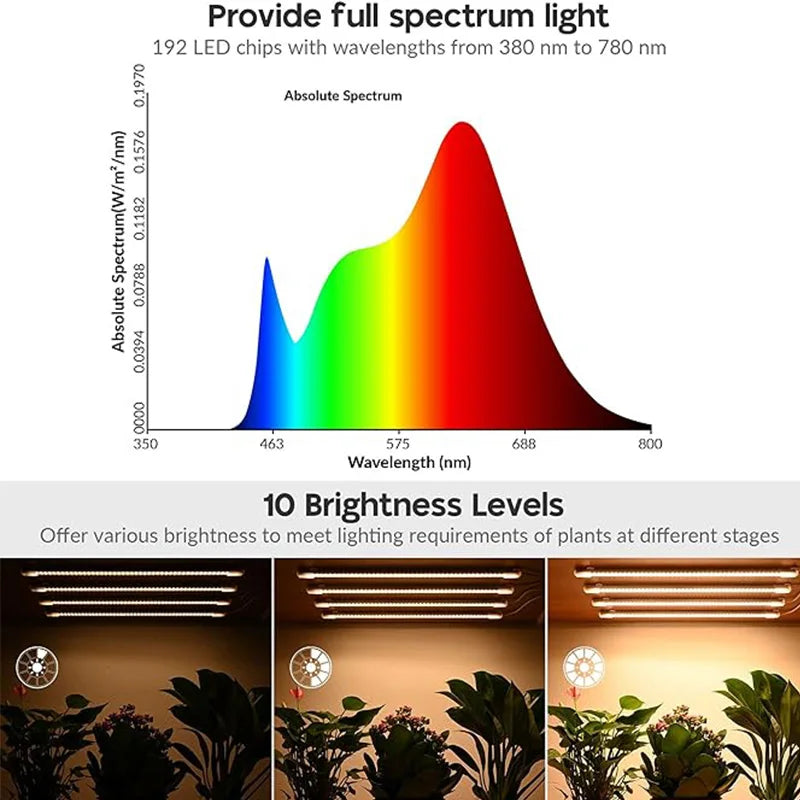Fitas de luz USB para plantas com temporizador, 1–4 fitas