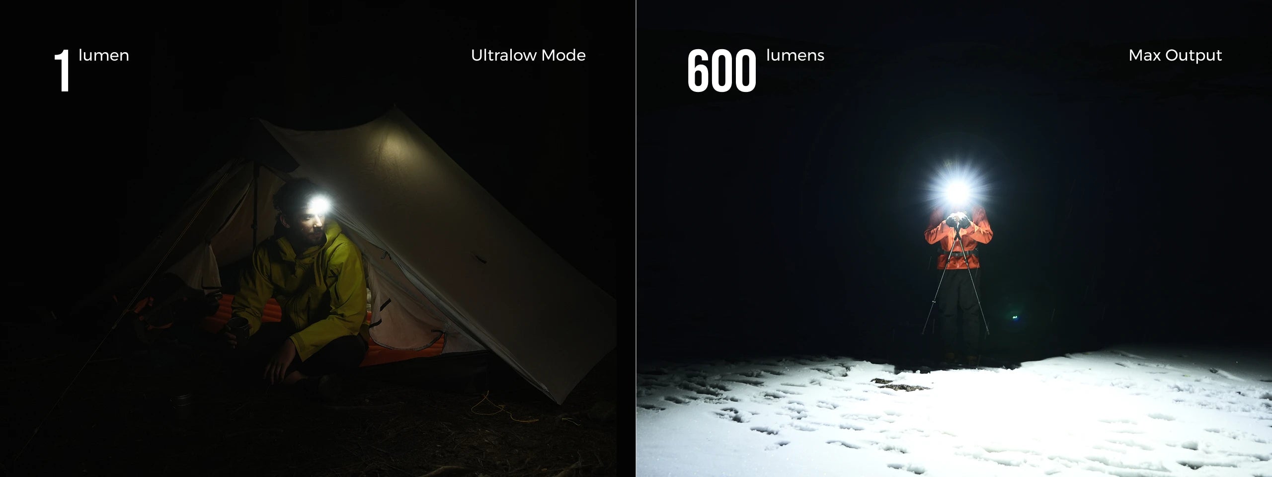 Replaceable Battery Headlamp 600 Lumens