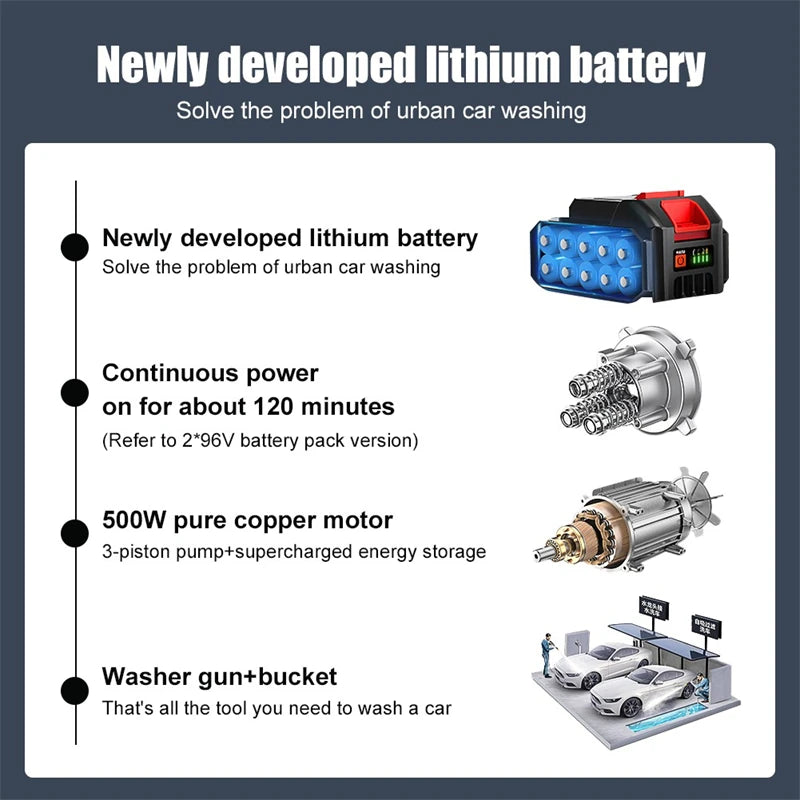 30Bar Cordless High Pressure Car Wash Gun