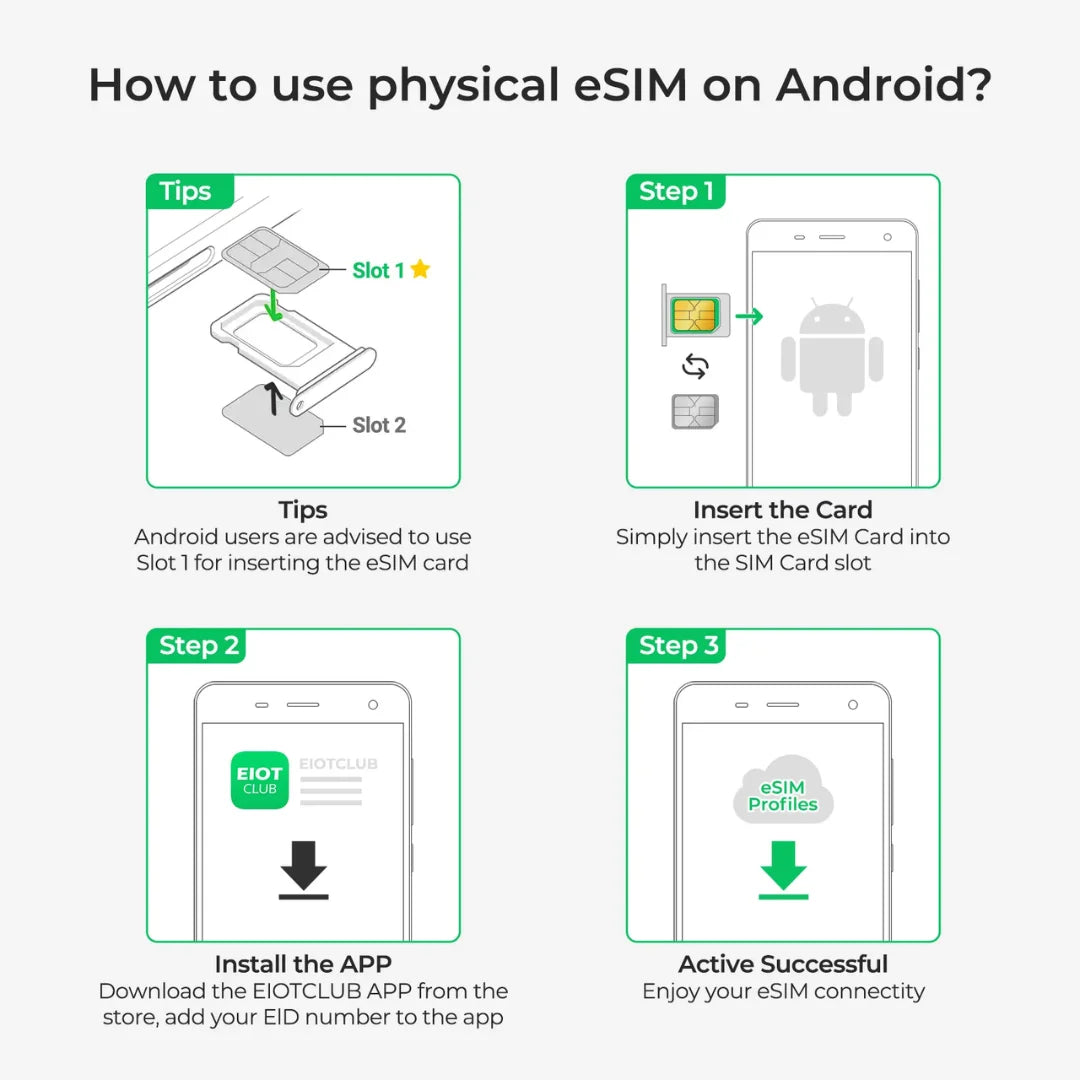 Physical eSIM Card for Android & iPhone with Unlimited Downloads