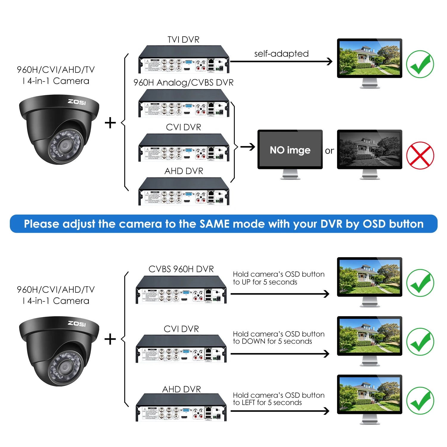 ZOSI 1080P 4-in-1 Dome Security Camera for CCTV Systems