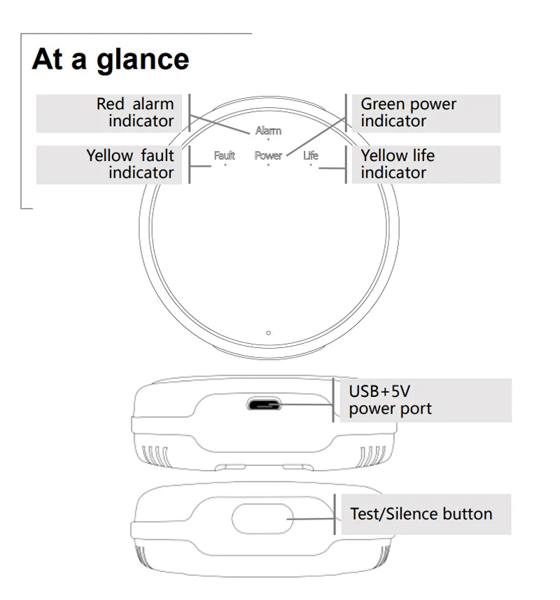 GS20 Wireless Combustible-Gas Alarm, 433 MHz