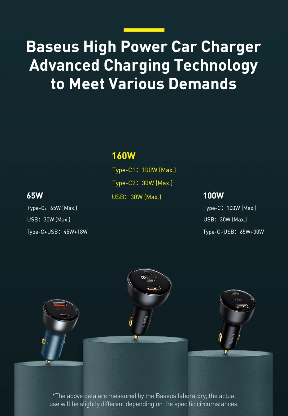 160W Rýchla autonabíjačka QC5 PD3.0 USB-C s dvoma portami pre telefóny a notebooky