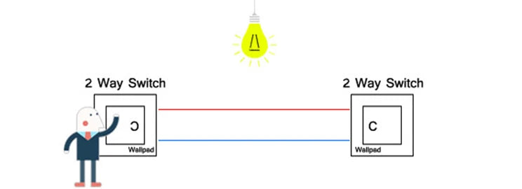 Opções de interruptores de parede modulares L6 em vidro preto