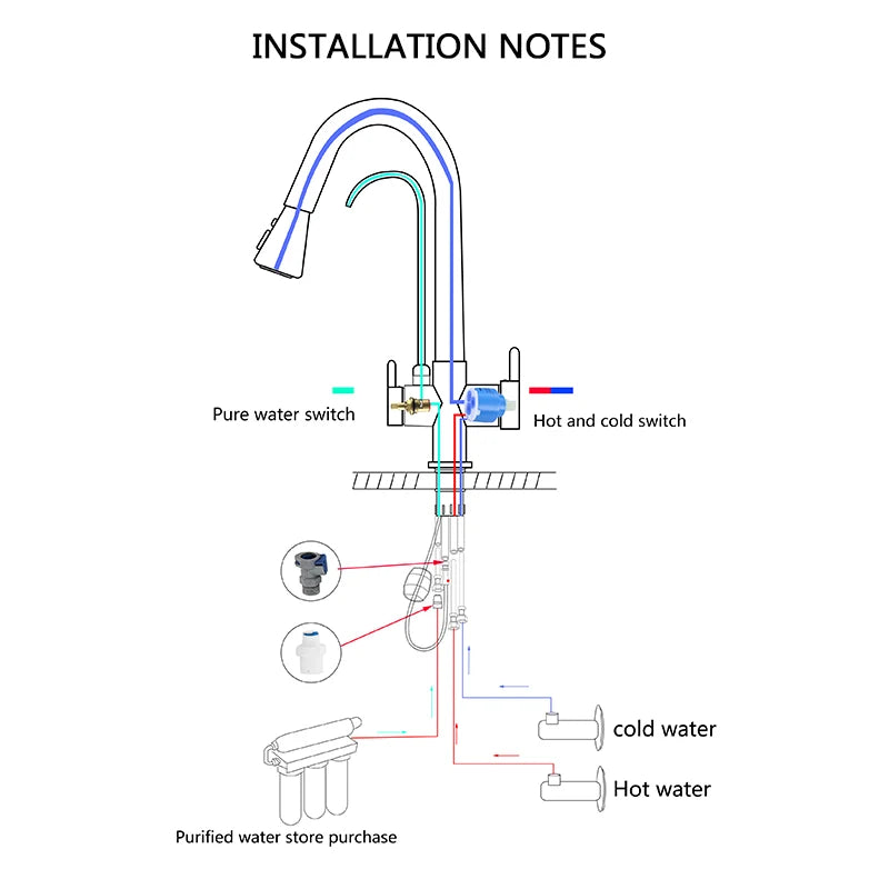Purification Water Kitchen Faucet Black 360° Rotating Filter Water Faucets Pull Out Sprayer 3 Ways Hot Cold Water Mixer Tap 