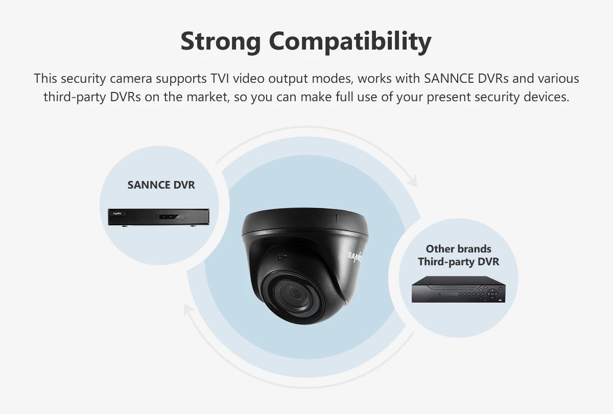 SANNCE 2-Pack 1080P Wired Dome CCTV Security Cameras