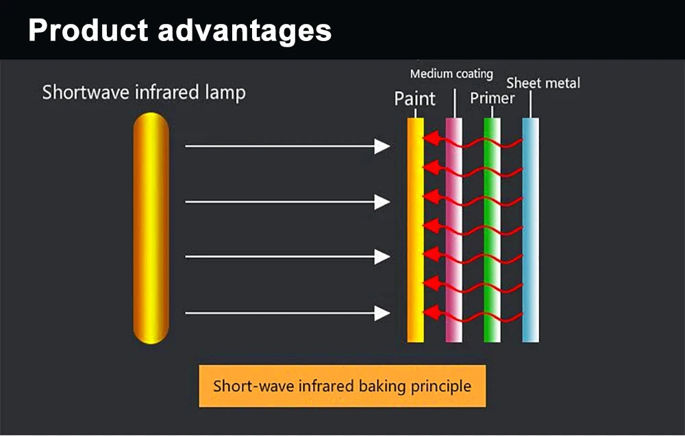 1000W Infrared Halogen Heating Lamp for Paint Drying & Curing