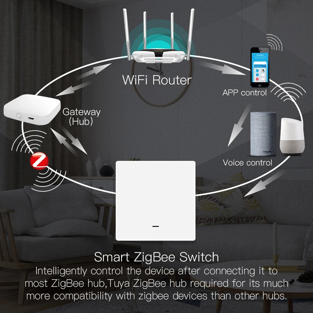 MOES Tuya ZigBee Light Switch with Transmitter Kit No Neutral Wire No Capacitor Required works with Alexa Google Home Smart Life