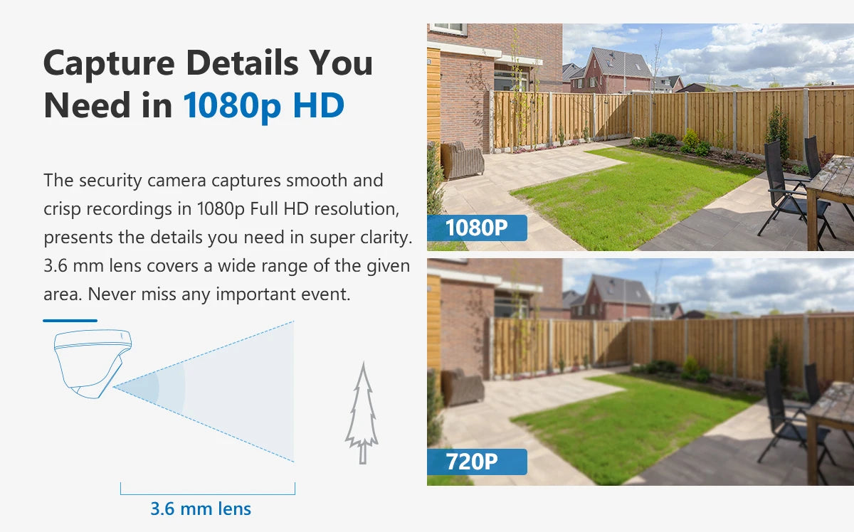 SANNCE 2-Pack 1080P Wired Dome CCTV Security Cameras