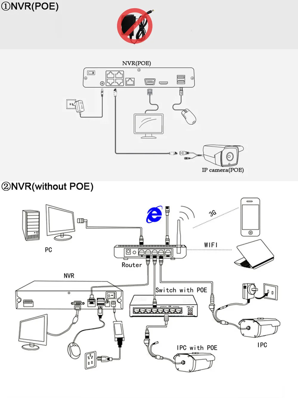 Piccola telecamera di sicurezza mini IR IP POE per esterni
