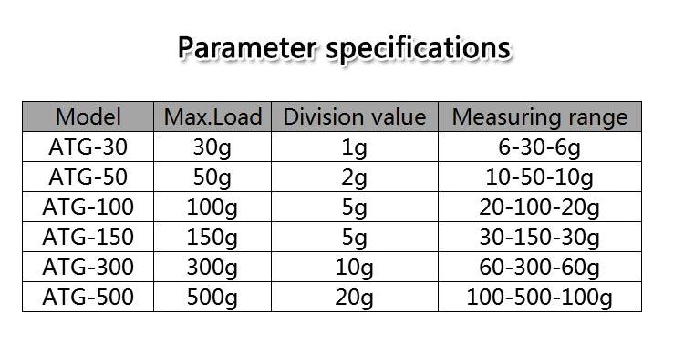 ATG-500-2 Analog Tension Gauge