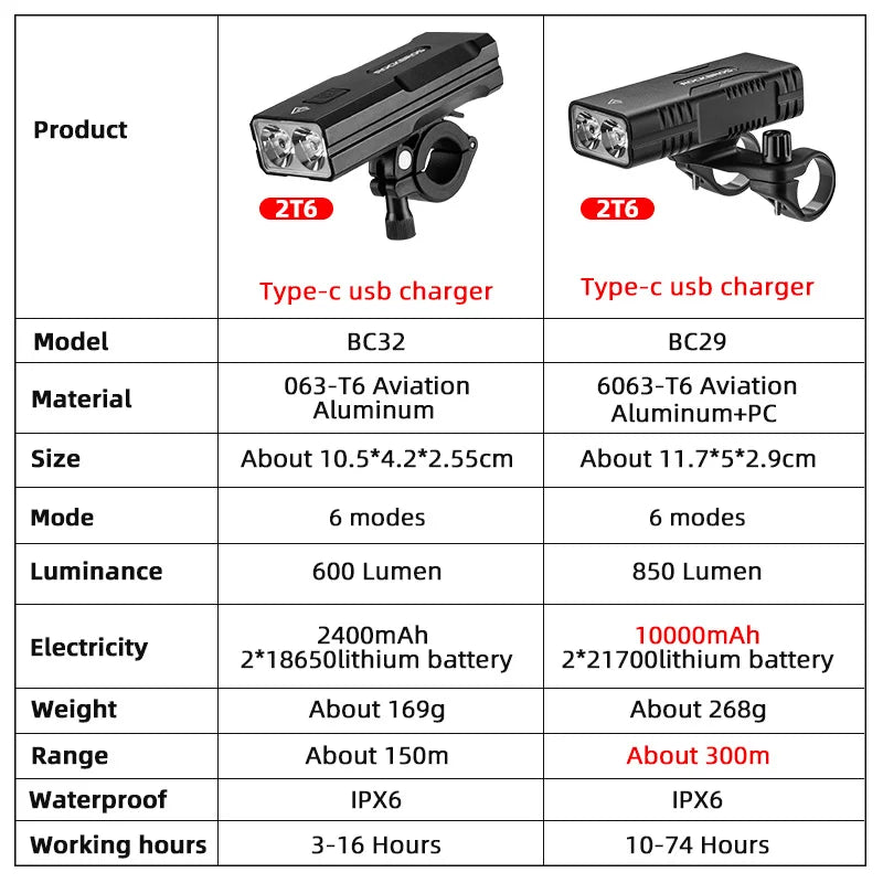 850LM Cykellygte Forlygte 10000mAh USB Genopladelig Forlygte