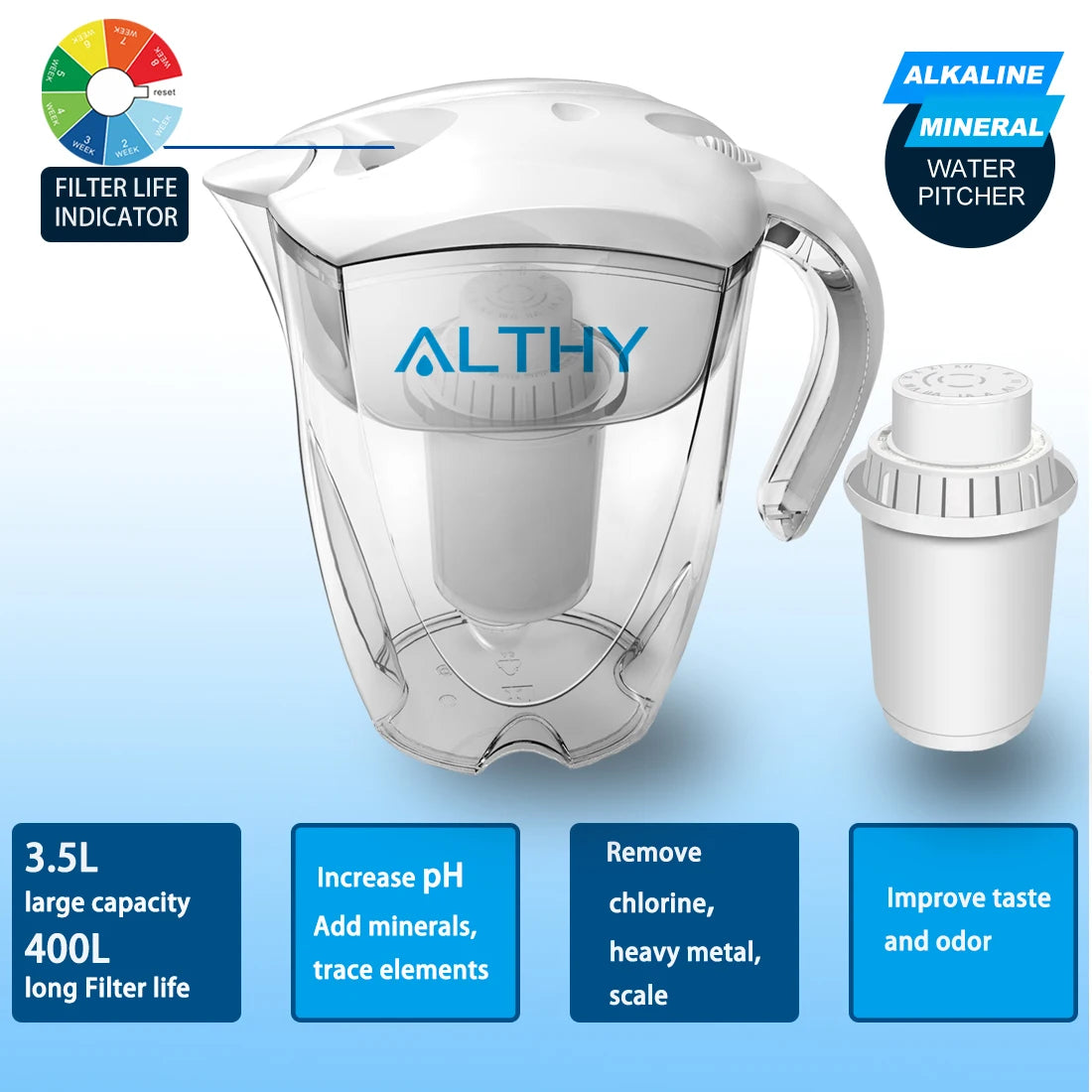 3.5L Alkaline Mineral Water Pitcher Filter - 400L Long-Life Filters