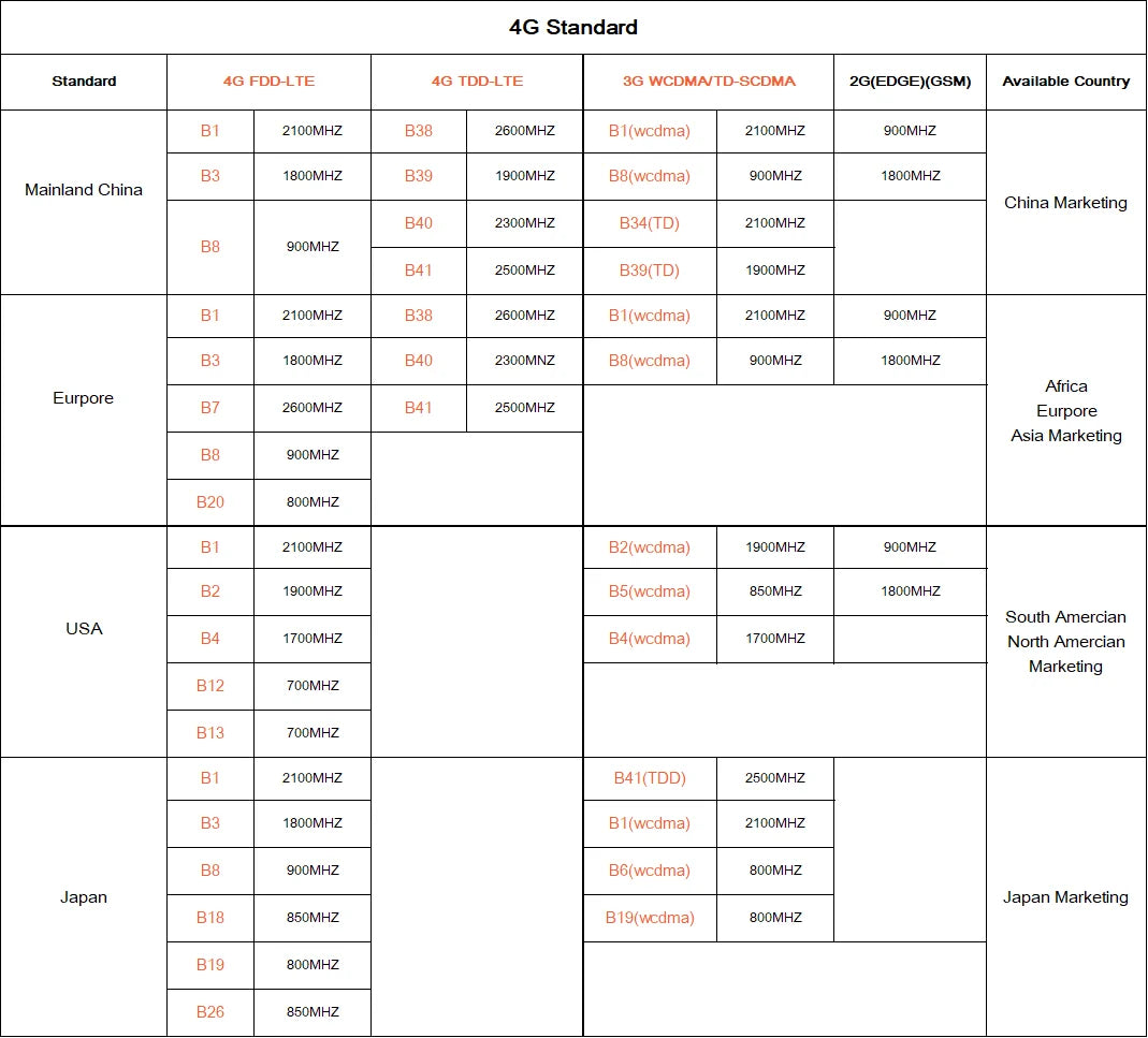 Mini 4G SIM Card IP Camera 5MP HD Indoor Security Camera