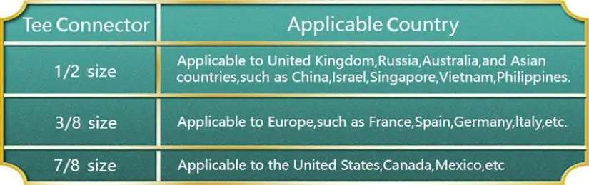 Right/Left Hand Bidet Sprayer with Dual Nozzle by Samodra