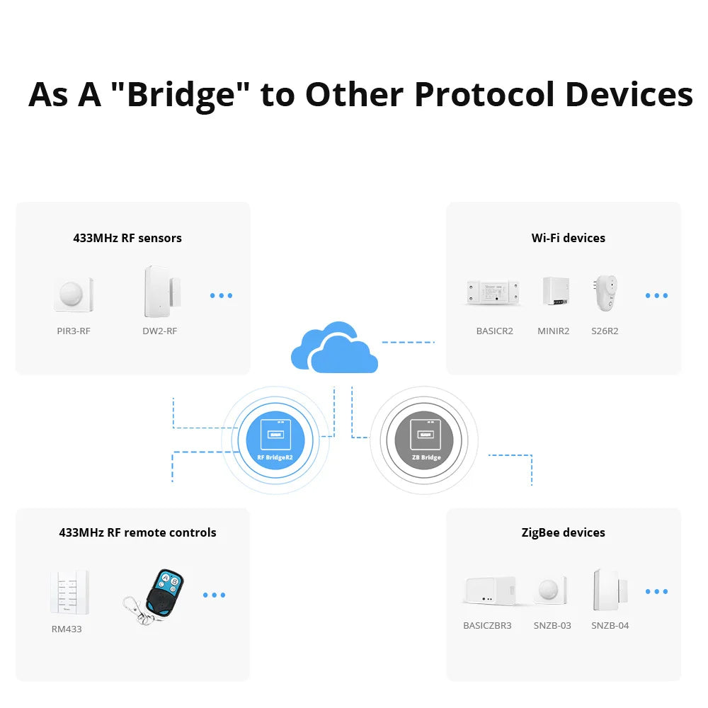 Passerelle RF et options de capteurs sans fil