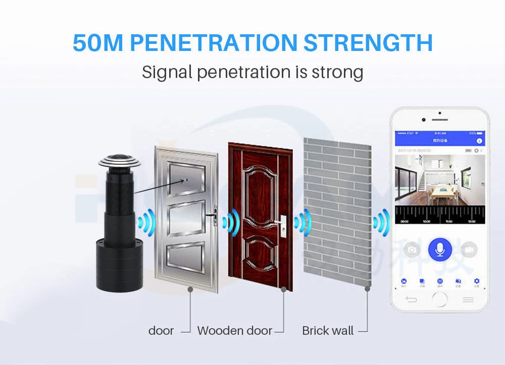 1080P WiFi Peephole Video Door Viewer with Motion Detection and Two-Way Audio
