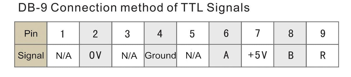 5-micron TTL lineaire encoder opties